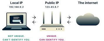 Sykkuno & yvonnie struggle to protect the server from griefers and loo. Webrtc Leak Test Prevent Ip Address Leaks Expressvpn