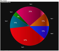 pie chart jquery source code