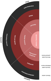 Consequently, we determined what factors affect university students' smoking behavior in turkey. Energies Free Full Text A Conceptual Framework To Understand Households Energy Consumption Html