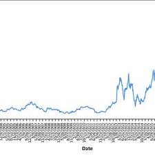 Baltic Dry Index Price Chart 1985 2016 Download
