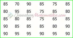 Kunci Jawaban Uji Kompetensi Matematika Kelas 5 Kurikulum 2013 Revisi 2018 Halaman 247 250 Jawaban Mtk