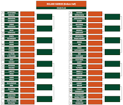 A breve inizieranno i primi incontri del torneo di qualificazione al tabellone femminile del roland garros 2021, con quattro italiane in campo fra oggi e domani, due delle quali in prima fila. Tennis Roland Garros 2018 Il Tabellone Del Torneo Francese