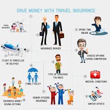 When You Make A Search You Find A Large Number Of Auto Insurance Companies It Gets D Best Travel Insurance International Travel Insurance Online Insurance