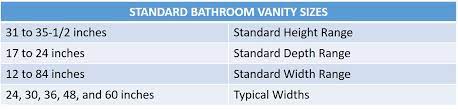 What is the standard size for a bathroom vanity? From A Floating Vanity To A Vessel Sink Vanity Your Ideas Guide Home Remodeling Contractors Sebring Design Build