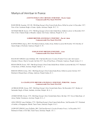 Martyrs of Amritsar in France