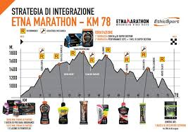 La giusta preparazione ad un'uscita in mtb inizia innanzitutto dal giorno precedente. Che Tipo Di Integrazione Durante Un Allenamento O Gara Di Ciclismo Ag Training Italia