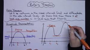 Rolle S Theorem Calculus Rolle S Theorem Theorems Calculus