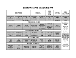 Covenants Christian Forums Christianity Board