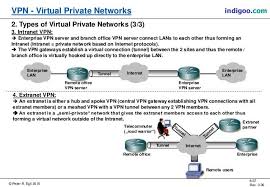 Https Www Slideshare Net Peterregli Vpn 6082512 Virtual Private Network Private Network Networking