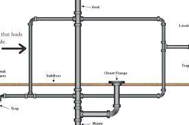 All you have to do is take it out and place. 10 Common Plumbing Diyer Mistakes And How To Fix Them Bathroom Plumbing Plumbing Layout Bathroom Sink Plumbing