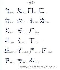 (da es keine kanji für wörter gibt, die auf dem lateinischen alphabet basieren). How Many Alphabets Are There In The Japanese Language Quora