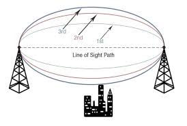 what is the fresnel zone everything rf