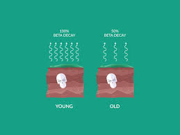 It can be used on objects as old as about 62,000 years. Carbon Dating How Radioactive Isotopes Estimate Age Earth How