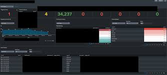 For more dynamism, you can add some inputs. Develop Splunk Dashboards On Request By Mattnelson312 Fiverr