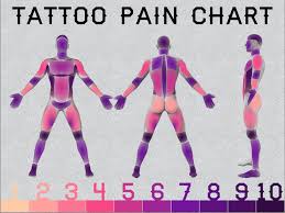 Tattoo pain chart behind ear. Tattoo Pain Chart Infographics