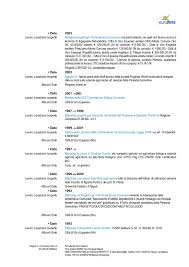 Maybe you would like to learn more about one of these? Curriculum Vitae Et Studiorum