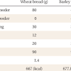 Hulless barley is truly the best form of the best grain.it can rapidly improve people's health by reducing blood sugar levels and the risk for diabetes.this. Https Encrypted Tbn0 Gstatic Com Images Q Tbn And9gcqgdqlsmgeb6ftz2acfk Nxc8buu8uomjqkkbtfu0tveml71smu Usqp Cau