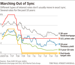 Prime Rate Of Interest Definition Trade Setups That Work