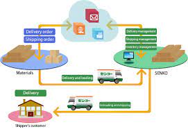 Not all warehouse management systems are created equal — and that's a good thing. Wms Warehouse Management System Senko Co Ltd