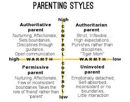 There's no one set way to parent your children. Chapter 1 Parenting Edpr Morgan Harris