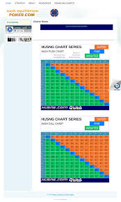 Nash Equilibrium Poker Charts Competitors Revenue And