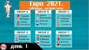 Статистика домашних и выездных игр футбольных клубов сезона 2021 Chempionata Evropy Po Futbolu 2020 Den 1 Tablicy Rezultaty Raspisanie