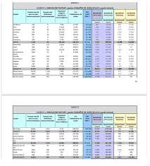 Aguardando ansiosamente pelo dia em que o post for sim. Rs Deve Receber Mais De 340 Mil Doses Da Coronavac Nesta Segunda Feira Gzh