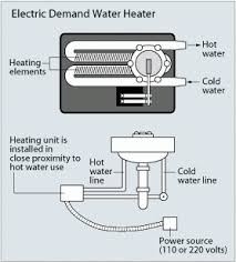 Comfortable heating system.that makes ˜oors wonderfully warm. Tankless Or Demand Type Water Heaters Department Of Energy