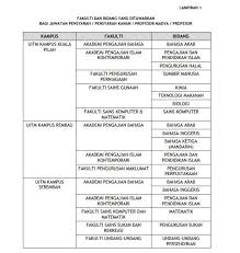 Find jawatan kosong at negeri sembilan that match with your criteria. Iklan Jawatan Kosong Di Uitm Negeri Sembilan Fb Rasmi Facebook