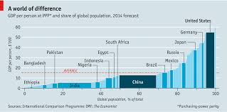 comments on the dragon takes wing the economist