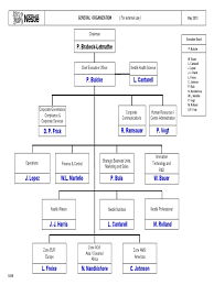 Organigrama Nestle Global In 2020 Strategic Business Unit Corporate Communication Innovation Technology