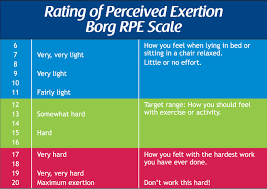 rating of perceived exertion aka rpe crossfit for glory