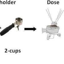 Suivez l'évolution de l'épidémie de coronavirus / covid19 dans le monde. Pdf How Much Caffeine In Coffee Cup Effects Of Processing Operations Extraction Methods And Variables