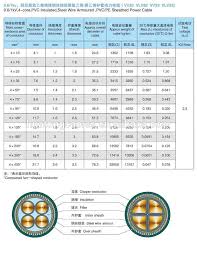 Punctual Armoured Cable Gland Size Chart 2019