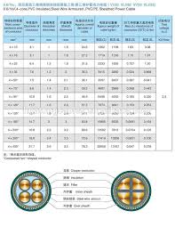 punctual armoured cable gland size chart 2019