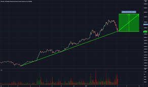 Bitcoin's price fell by the most in a week after u.s. Uponly Tradingview