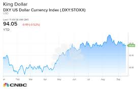 Danger Signal Too Many Global Currency Values Are Falling