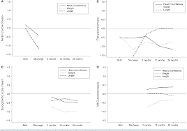 Figure 1 From Comparing Growth Charts Demonstrated