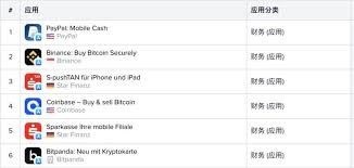 Once it starts to shake, you'll see an x mark at the top of the app icon. From The Google And Apple App Store Lists We Have Seen Evidence Of The Entry Of Cryptocurrency Users Blockcast Cc News On Blockchain Dlt Cryptocurrency