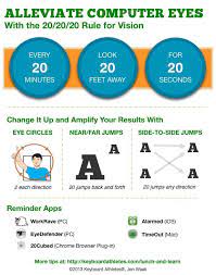 Alleviate Computer Eyes Keyboard Athletes Medical Knowledge Eye Care Health Eye Exercises