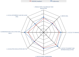 .idr to myr изменить, idr myr конвертер, idr myr diagram and idr myr value. Oecd Ilibrary Home