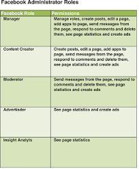 If there is no message button, look for the text box to post on the page's timeline. Finally New Facebook Page Administrator Roles Business 2 Community