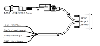 To bridge these i followed the method (just the method use the wires and resistors i tell you) of this gentleman. Aem Wideband Wiring Diagram Electrical Wiring Diagram For 3 Way Switch Autostereo Yenpancane Jeanjaures37 Fr