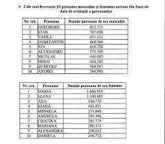 Maybe you would like to learn more about one of these? Nume De Baieti Moldovenesti Nume Baieti