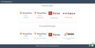 Ai Cheatsheets Now Learn Tensorflow Keras Pytorch Dask Pandas Numpy Scipy Pyspark R Studio Matplotlib And Many More In Interactive Learning Teaching