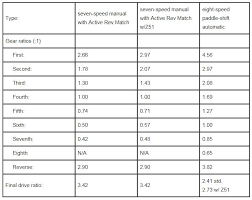 transmission gear ratios corvetteforum chevrolet