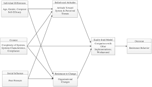 Figure 5 From Electronic Medical Records Emr An Empirical