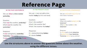 Here is the weather forecast: Talking About The Weather Different Tenses Worksheet