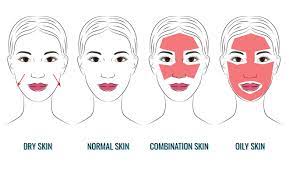 Do you know your skin type? Simple Ways To Figure Out Your Skin Type Before You Use Skincare Products Enjoy The Journey