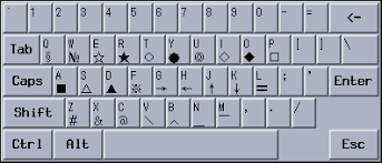 It may not work as expected with the number keys part of the regular keyboard. Star Icon Keyboard 396225 Free Icons Library